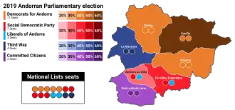 Elecciones parlamentarias de Andorra de 2019