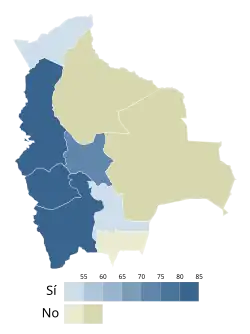 Referéndum revocatorio de Bolivia de 2008