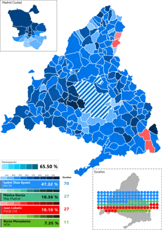 Elecciones a la Asamblea de Madrid de 2023
