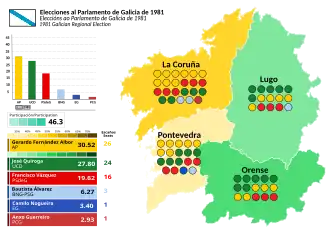 Elecciones al Parlamento de Galicia de 1981