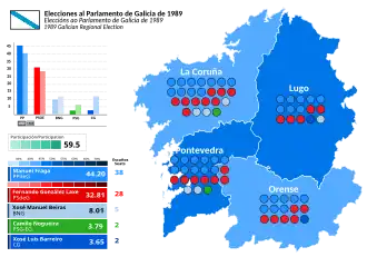 Elecciones al Parlamento de Galicia de 1989