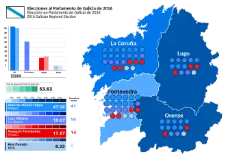 Elecciones al Parlamento de Galicia de 2016