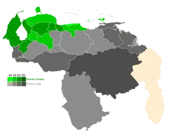 Elecciones generales de Venezuela de 1978