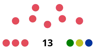 Maracaibo_Concejo Municipal_2025.svg