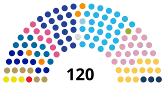 Maroc Chambre des conseillers 2021.svg