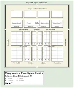 Planta de campamento romano (castrum), según la descripción de Polibio.