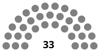 Marshall Islands Nitijela.svg