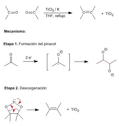 Otro mecanismo para la reacción