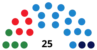 Elecciones a la Asamblea de Melilla de 1995
