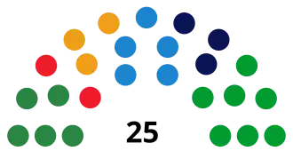 Elecciones a la Asamblea de Melilla de 1999