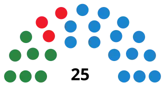 Elecciones a la Asamblea de Melilla de 2003