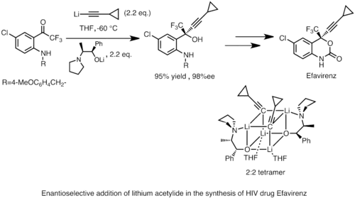 Merck synthesis of Efavirenz
