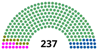 Mexican Chamber of Deputies 1976.svg