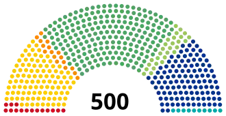 Elecciones federales de México de 2012