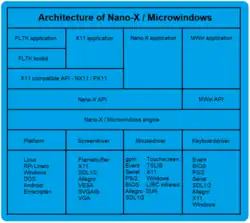 Arquitectura de microventanas