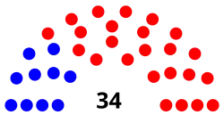 Missouri_Senate.svg