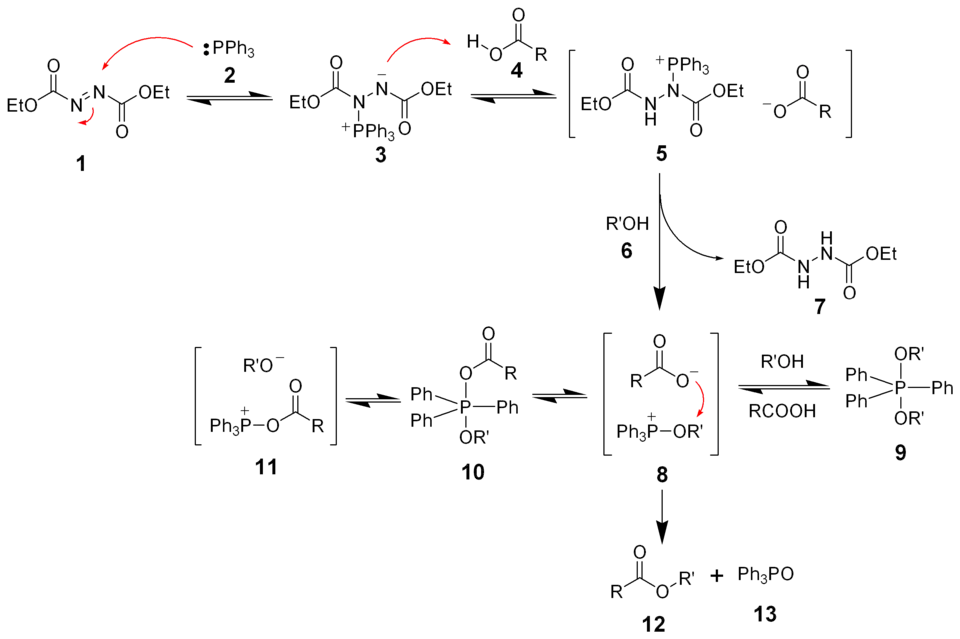 Mecanismo de la reacción de Mitsunobu