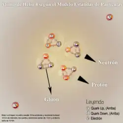 Representación artística de un átomo de Helio