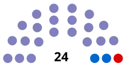 Elecciones generales de Mónaco de 2018