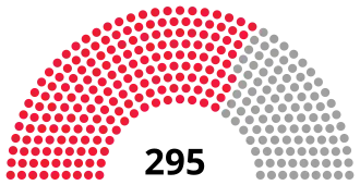 Elecciones legislativas de Mongolia de 1954