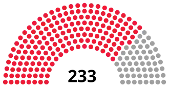 Elecciones legislativas de Mongolia de 1957