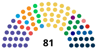 Montenegro Parliament 2023 (parties).svg