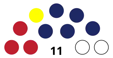 Montserrat Assemblée législative 2024.svg