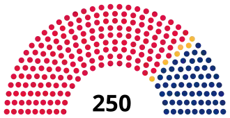 Elecciones generales de Mozambique de 2019