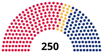 Elecciones generales de Mozambique de 2014