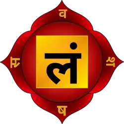 Usar la barra de desplazamiento para ver la imagen completa.