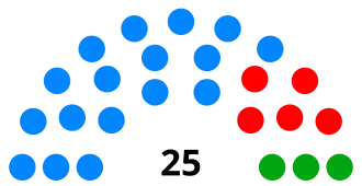 Elecciones municipales de 2023 en Estepona