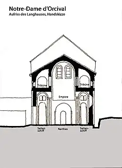 sección transversal
