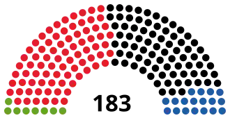 Elecciones generales de Austria de 1986