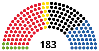 Elecciones generales de Austria de 1995