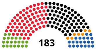 Elecciones generales de Austria de 2006