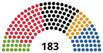 Elecciones generales de Austria de 2008