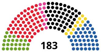 Elecciones generales de Austria de 2013