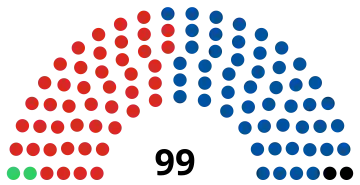 Elecciones generales de Nueva Zelanda de 1993