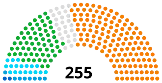 National Assembly (Ivory Coast) diagram.svg