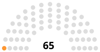 National Assembly (Kuwait) Dec 2017.svg