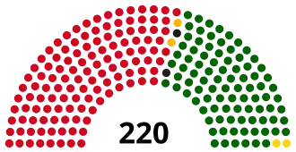 National Assembly of Angola (2022-).svg