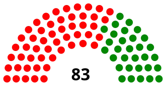 Elecciones parlamentarias de Benín de 2003