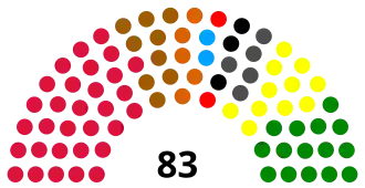Elecciones parlamentarias de Benín de 2003