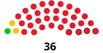 Elecciones generales de Botsuana de 1979