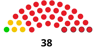 Elecciones generales de Botsuana de 1984