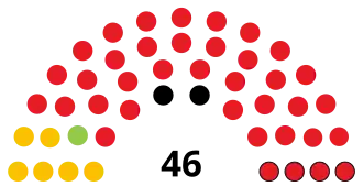 Elecciones generales de Botsuana de 1999