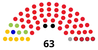 Elecciones generales de Botsuana de 2009