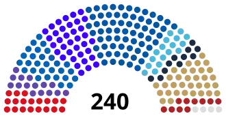 National Assembly of Bulgaria (current composition).svg