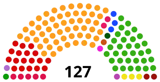 Elecciones generales de Burkina Faso de 2015