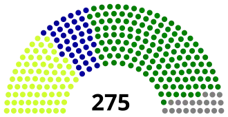 Elecciones parlamentarias de Irak de enero de 2005